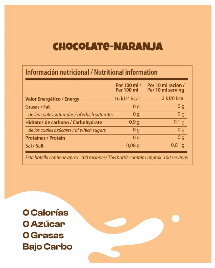 Carousel 6-ChocoNa NUTRI Table